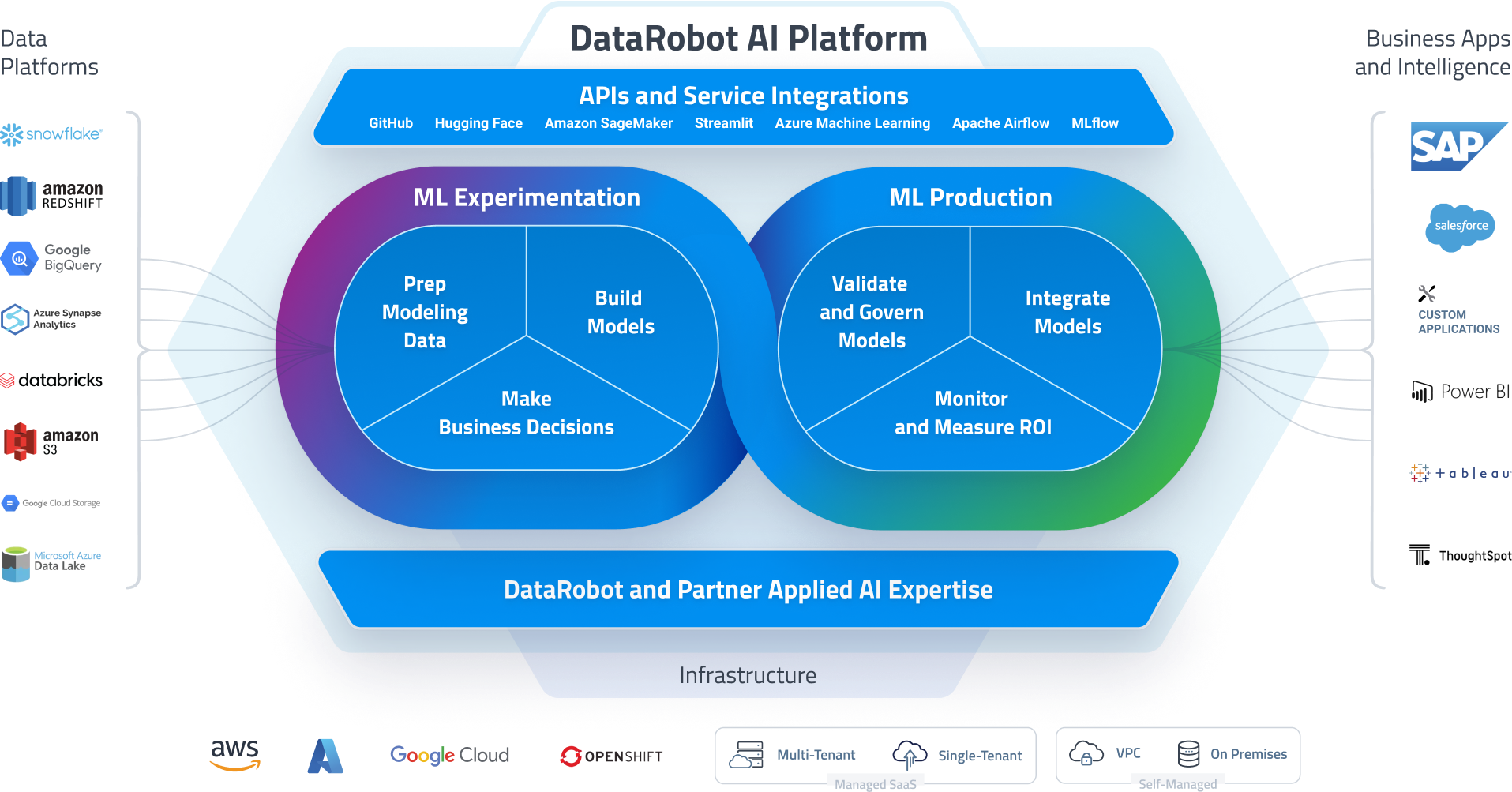 ai-plotform ai-plotform 2
