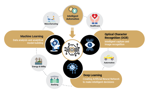 Machine Learning