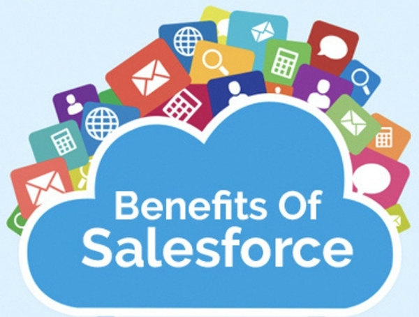 salesforce Salesforce