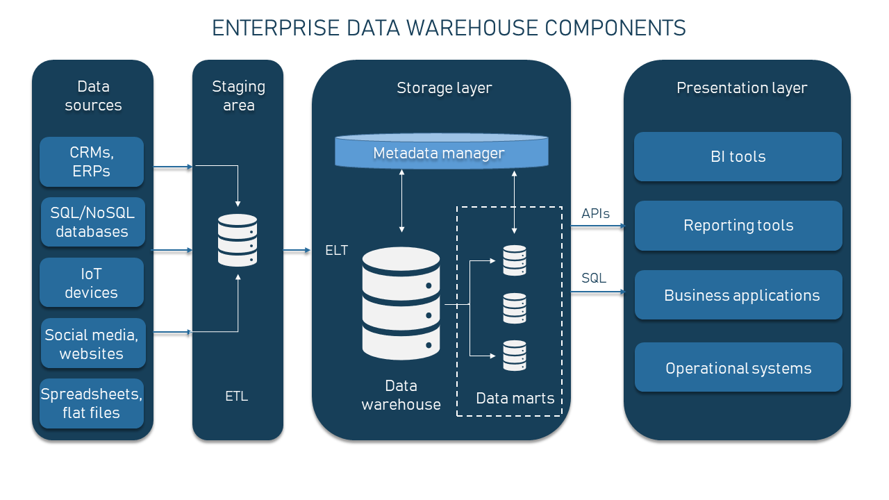 warehousing warehousing