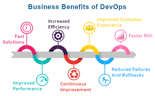 Devops DevOps