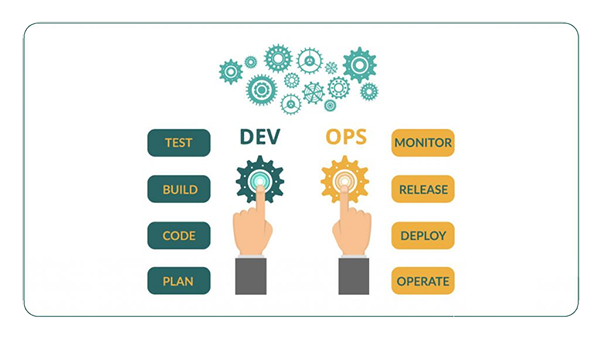 Devops DevOps