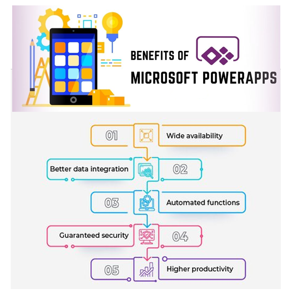 Power apps